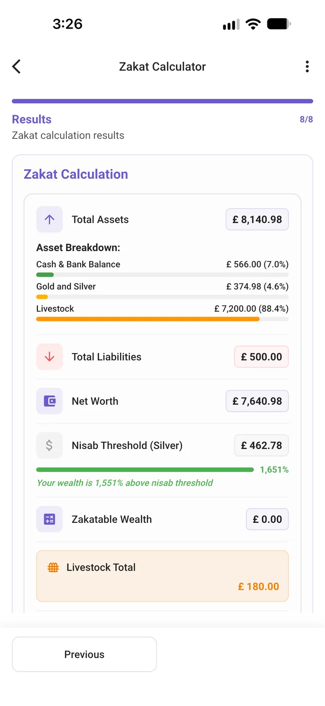 Zakat calculator results with assets and the nisab threshold